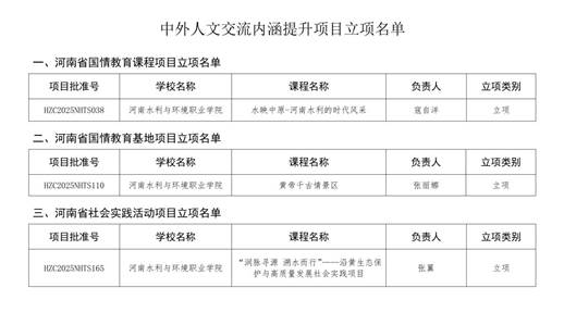 中外人文交流内涵提升项目立项名单_page-0001